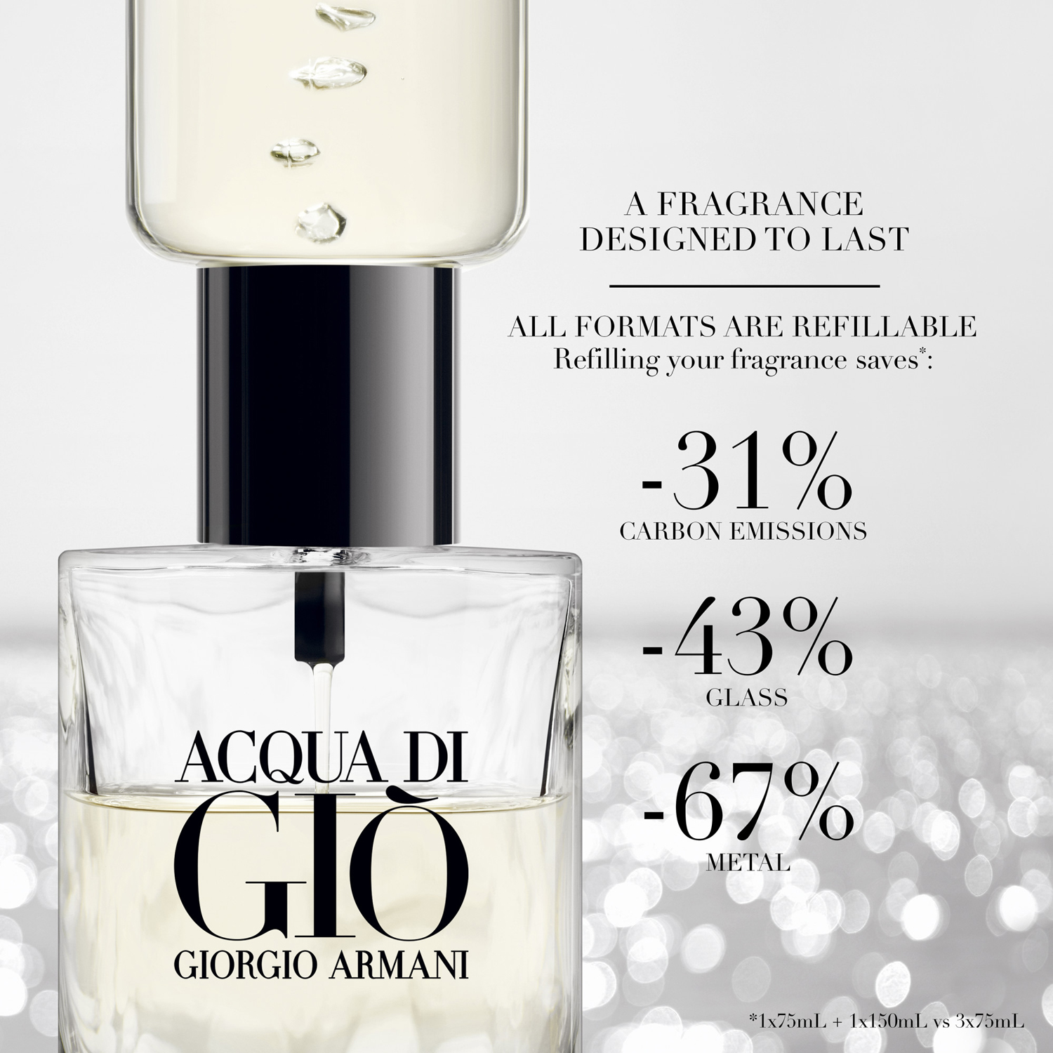 Aqua Di Gio Homme