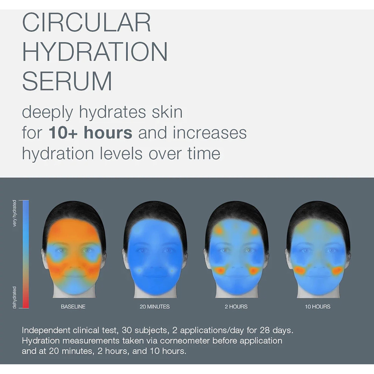 Circular Hydration Serum