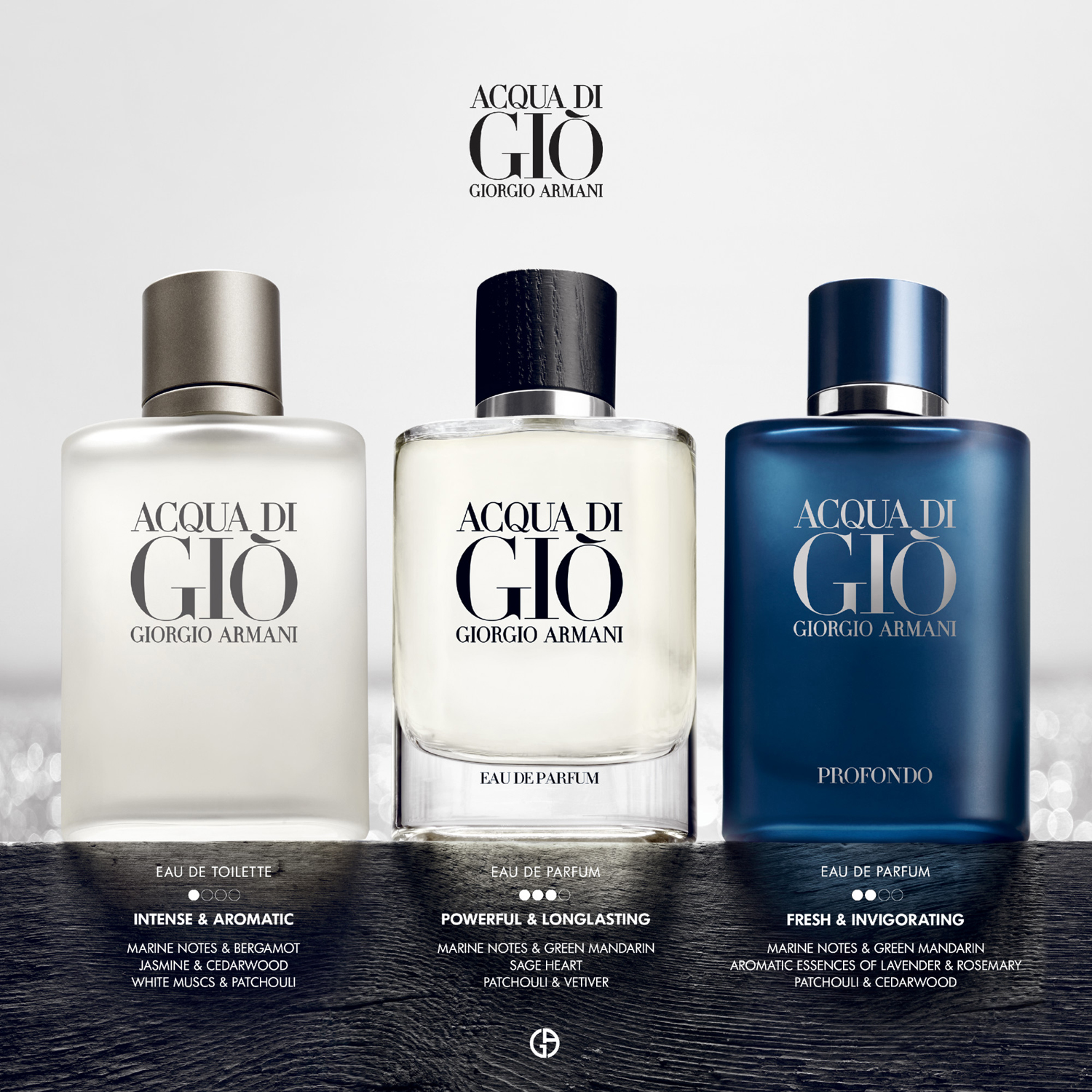 Aqua Di Gio Homme